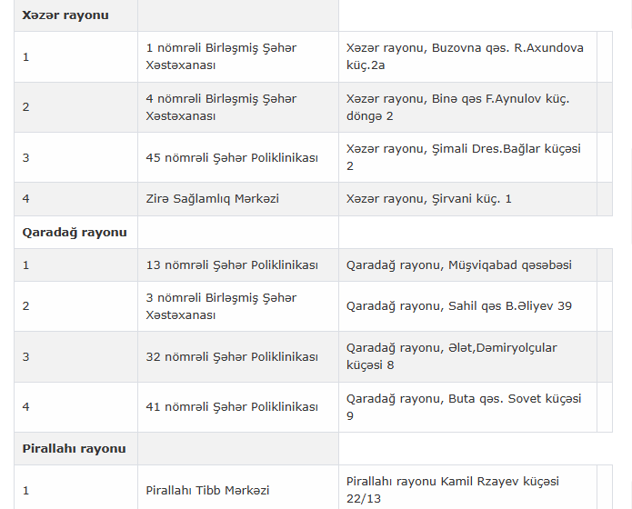 Bakıda qrip peyvəndinin vurulma məntəqələrinin SİYAHISI